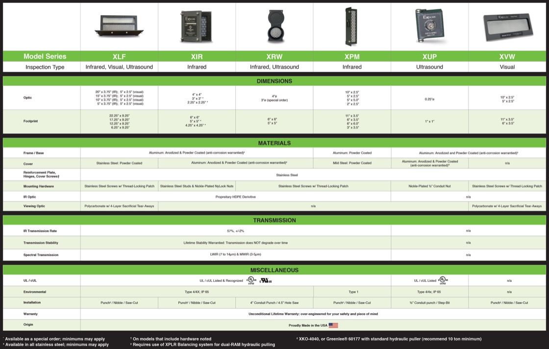 Exiscan Product Specs